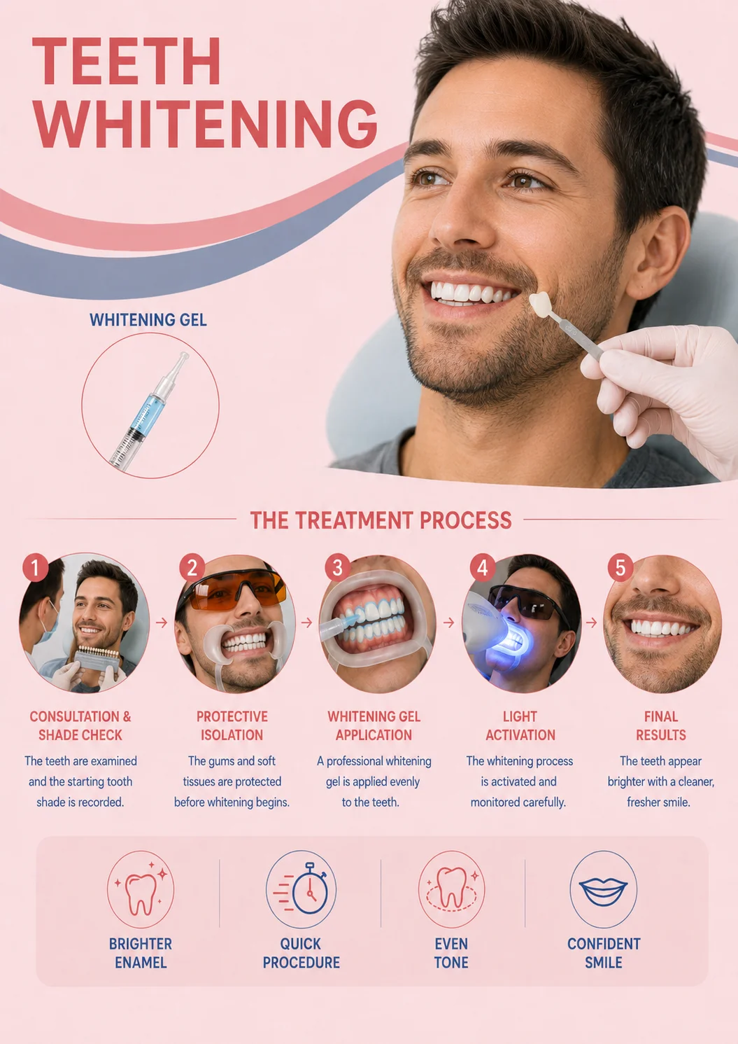 Teeth Whitening in Istanbul
