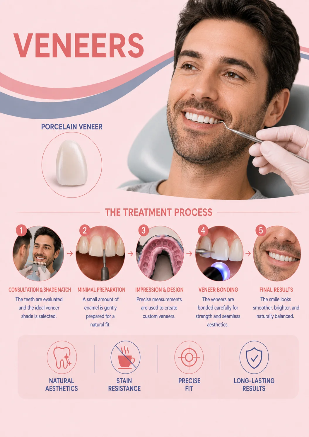 Dental Veneers in Istanbul
